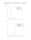 APPARATUS AND METHOD FOR ESTIMATING BREATHING RATE USING MICROPHONE diagram and image