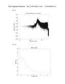 APPARATUS AND METHOD FOR ESTIMATING BREATHING RATE USING MICROPHONE diagram and image