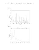 APPARATUS AND METHOD FOR ESTIMATING BREATHING RATE USING MICROPHONE diagram and image