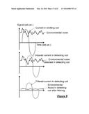 INDUCTIVE COIL SENSOR FOR VISION CORRECTIVE APPARATUS AND METHODS THEREFOR diagram and image