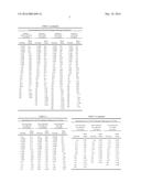 CLEANSING COMPOSITIONS WITH IMPROVED DISPENSING AND SUSPENSION PROPERTIES diagram and image