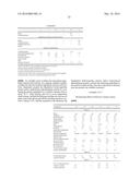 PERSONAL CARE COMPOSITIONS diagram and image