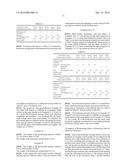 WATER-SOLUBLE HYALURONIC ACID GEL AND METHOD FOR PRODUCING SAME diagram and image