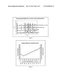 PHARMACEUTICAL COMPOSITIONS diagram and image