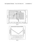 PHARMACEUTICAL COMPOSITIONS diagram and image