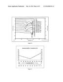 PHARMACEUTICAL COMPOSITIONS diagram and image