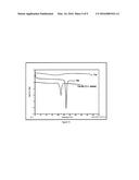 PHARMACEUTICAL COMPOSITIONS diagram and image