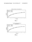 ACAMPROSATE FORMULATIONS, METHODS OF USING THE SAME, AND COMBINATIONS     COMPRISING THE SAME diagram and image