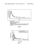 ACAMPROSATE FORMULATIONS, METHODS OF USING THE SAME, AND COMBINATIONS     COMPRISING THE SAME diagram and image