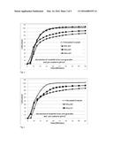 ORAL PHARMACEUTICAL FORMULATION diagram and image