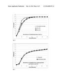 ORAL PHARMACEUTICAL FORMULATION diagram and image