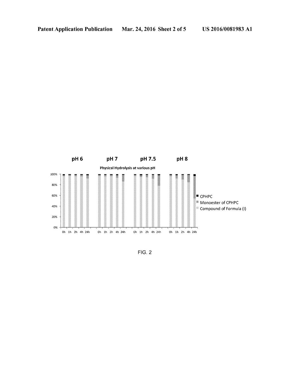 PRODRUG OF 1,1'-(1,6-DIOXO-1,6-HEXANEDIYL)BIS-D-PROLINE - diagram, schematic, and image 03