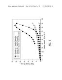 CENICRIVIROC COMPOSITIONS AND METHODS OF MAKING AND USING THE SAME diagram and image