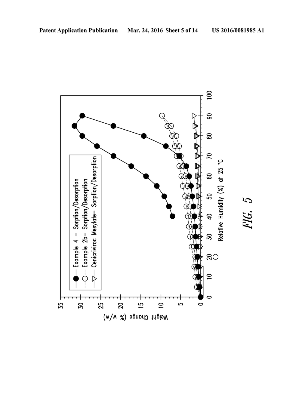 CENICRIVIROC COMPOSITIONS AND METHODS OF MAKING AND USING THE SAME - diagram, schematic, and image 06