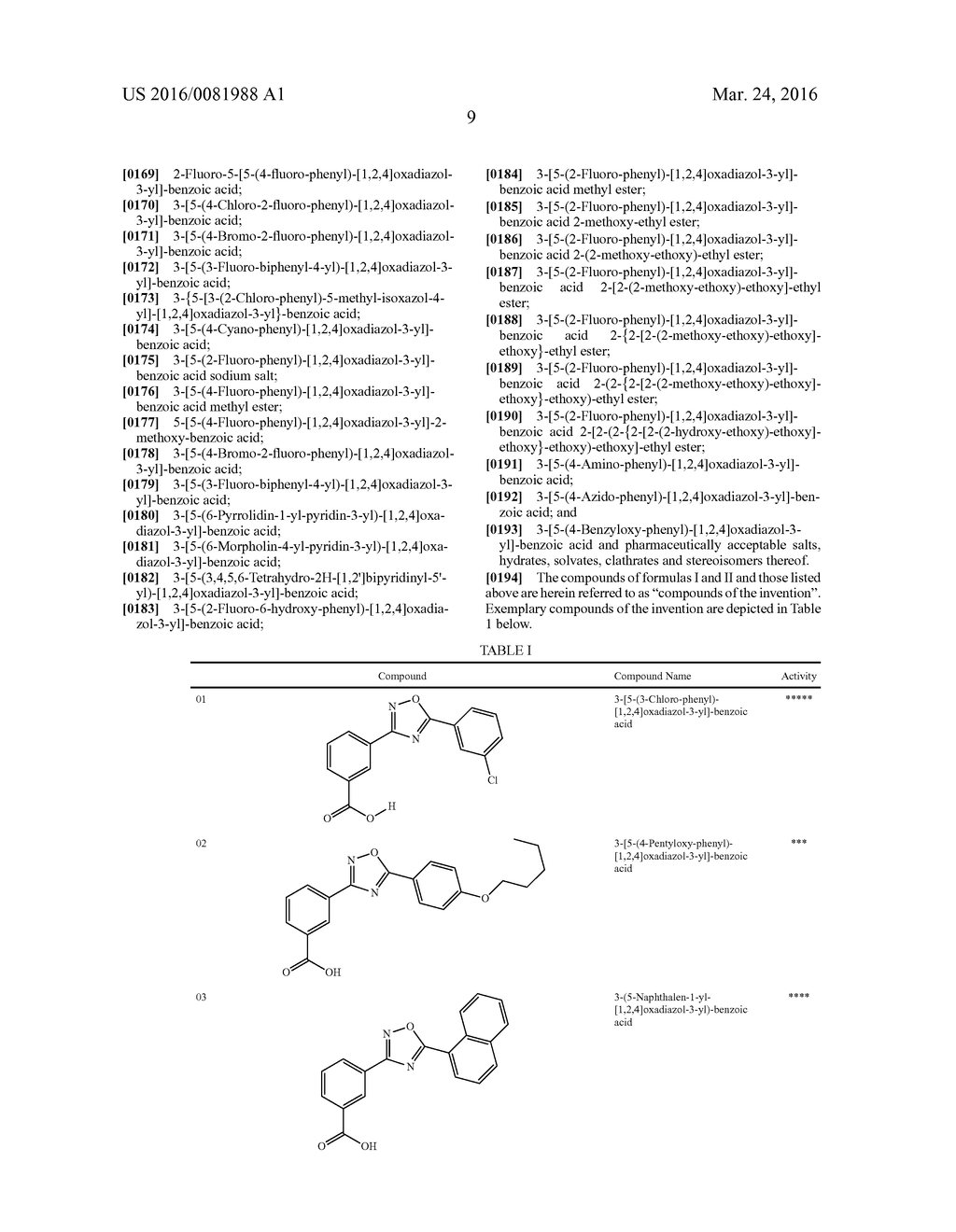 COMPOSITIONS OF 1,2,4-OXADIAZOLE BENZOIC ACID COMPOUNDS AND METHODS FOR     THEIR USE - diagram, schematic, and image 10