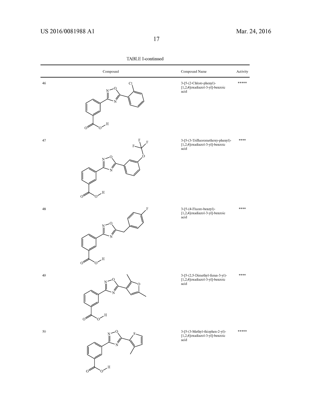 COMPOSITIONS OF 1,2,4-OXADIAZOLE BENZOIC ACID COMPOUNDS AND METHODS FOR     THEIR USE - diagram, schematic, and image 18