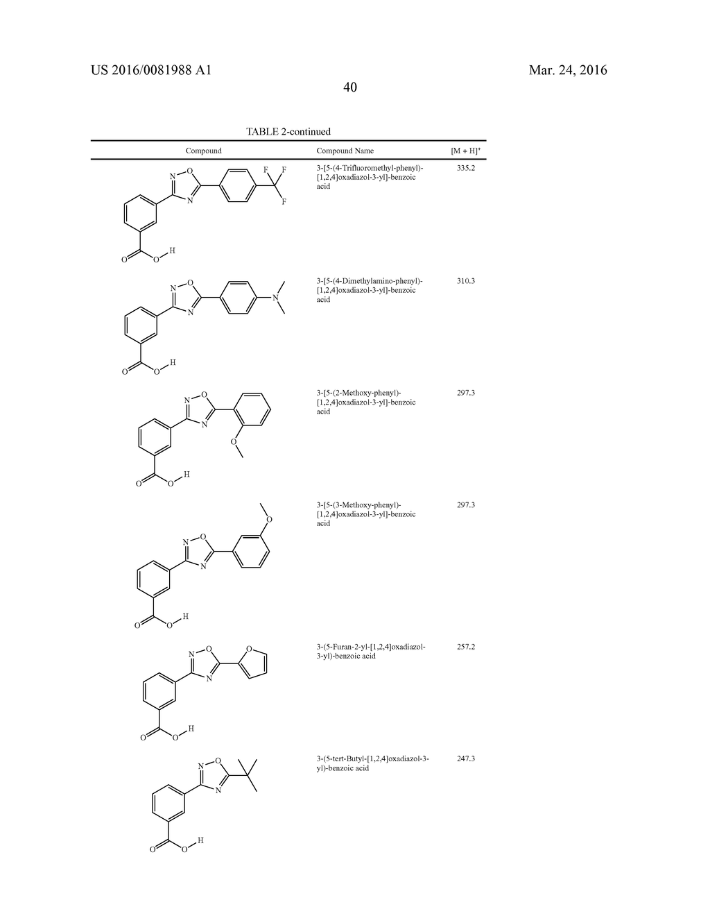 COMPOSITIONS OF 1,2,4-OXADIAZOLE BENZOIC ACID COMPOUNDS AND METHODS FOR     THEIR USE - diagram, schematic, and image 41