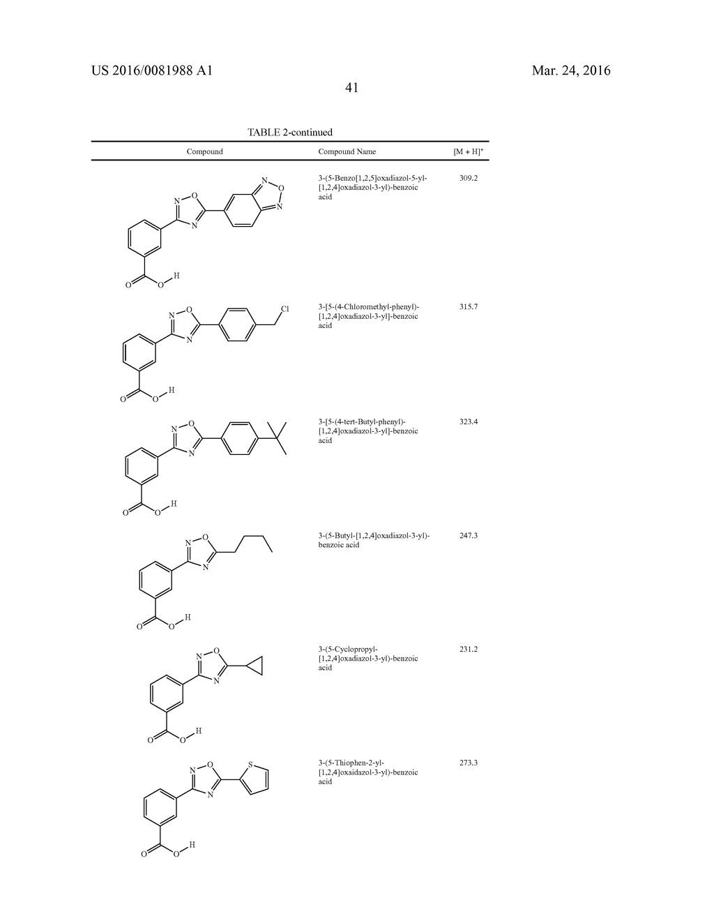 COMPOSITIONS OF 1,2,4-OXADIAZOLE BENZOIC ACID COMPOUNDS AND METHODS FOR     THEIR USE - diagram, schematic, and image 42