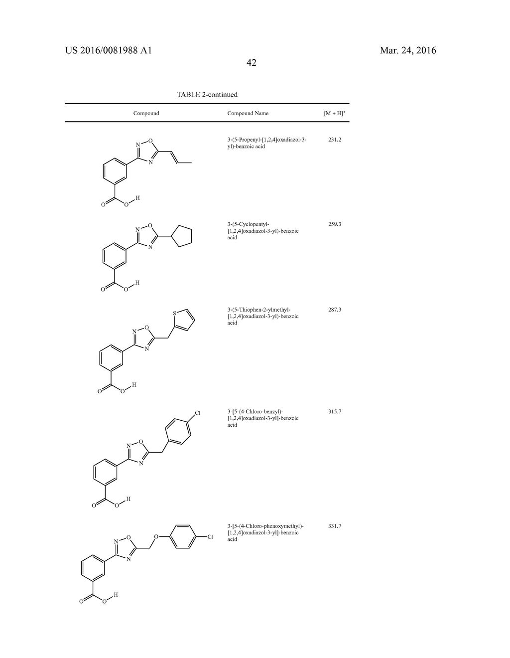 COMPOSITIONS OF 1,2,4-OXADIAZOLE BENZOIC ACID COMPOUNDS AND METHODS FOR     THEIR USE - diagram, schematic, and image 43