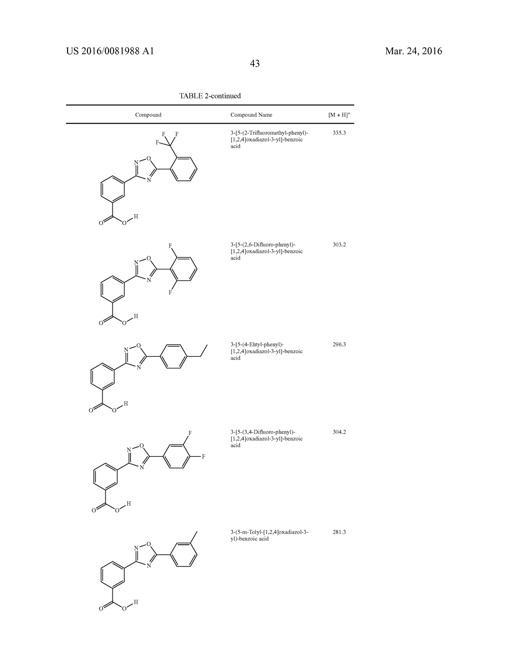 COMPOSITIONS OF 1,2,4-OXADIAZOLE BENZOIC ACID COMPOUNDS AND METHODS FOR     THEIR USE - diagram, schematic, and image 44