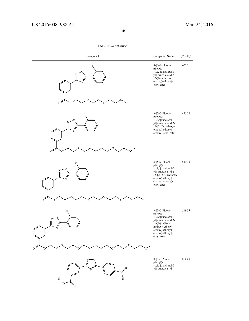 COMPOSITIONS OF 1,2,4-OXADIAZOLE BENZOIC ACID COMPOUNDS AND METHODS FOR     THEIR USE - diagram, schematic, and image 57
