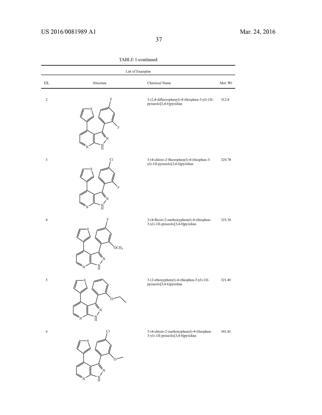 Substituted 1 H-Pyrrolo [2, 3-b] pyridine and 1 H-Pyrazolo [3, 4-b]     pyridine Derivatives as Salt Inducible Kinase 2 (SIK2) Inhibitors - diagram, schematic, and image 48