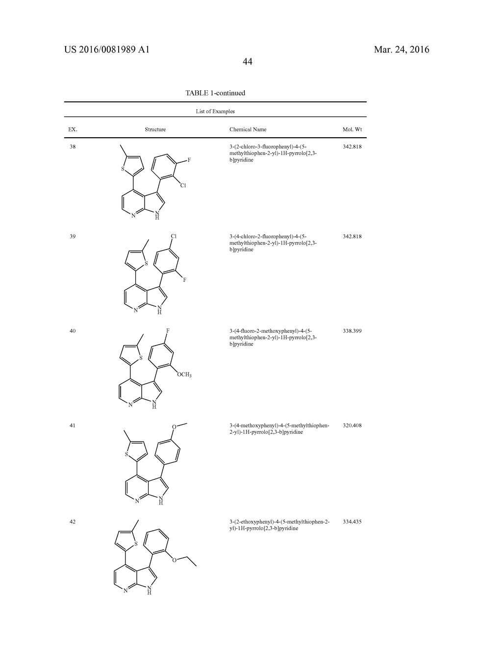 Substituted 1 H-Pyrrolo [2, 3-b] pyridine and 1 H-Pyrazolo [3, 4-b]     pyridine Derivatives as Salt Inducible Kinase 2 (SIK2) Inhibitors - diagram, schematic, and image 55