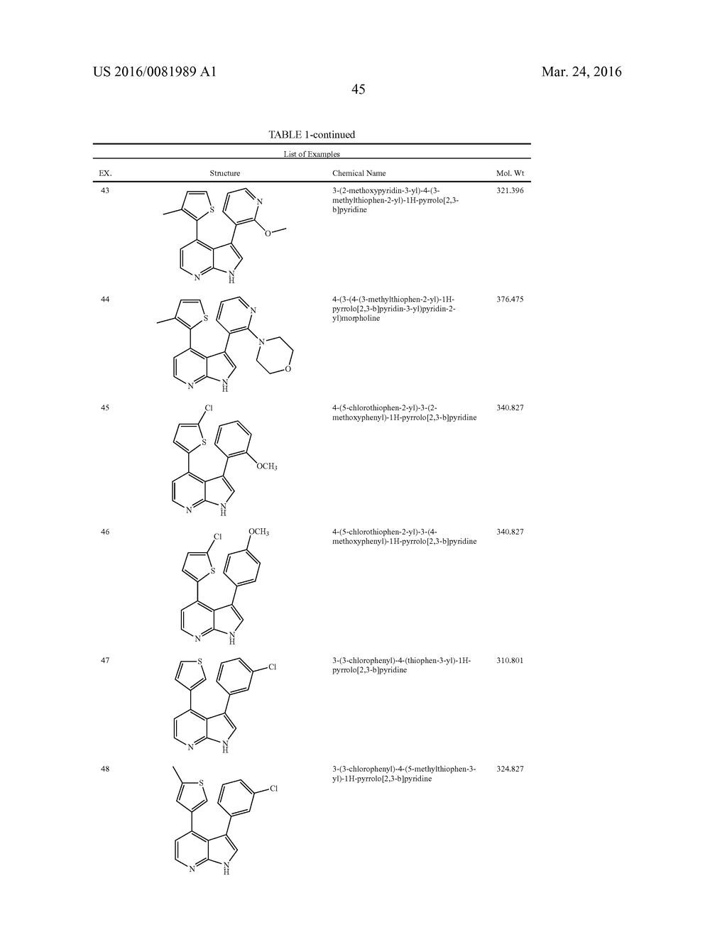 Substituted 1 H-Pyrrolo [2, 3-b] pyridine and 1 H-Pyrazolo [3, 4-b]     pyridine Derivatives as Salt Inducible Kinase 2 (SIK2) Inhibitors - diagram, schematic, and image 56