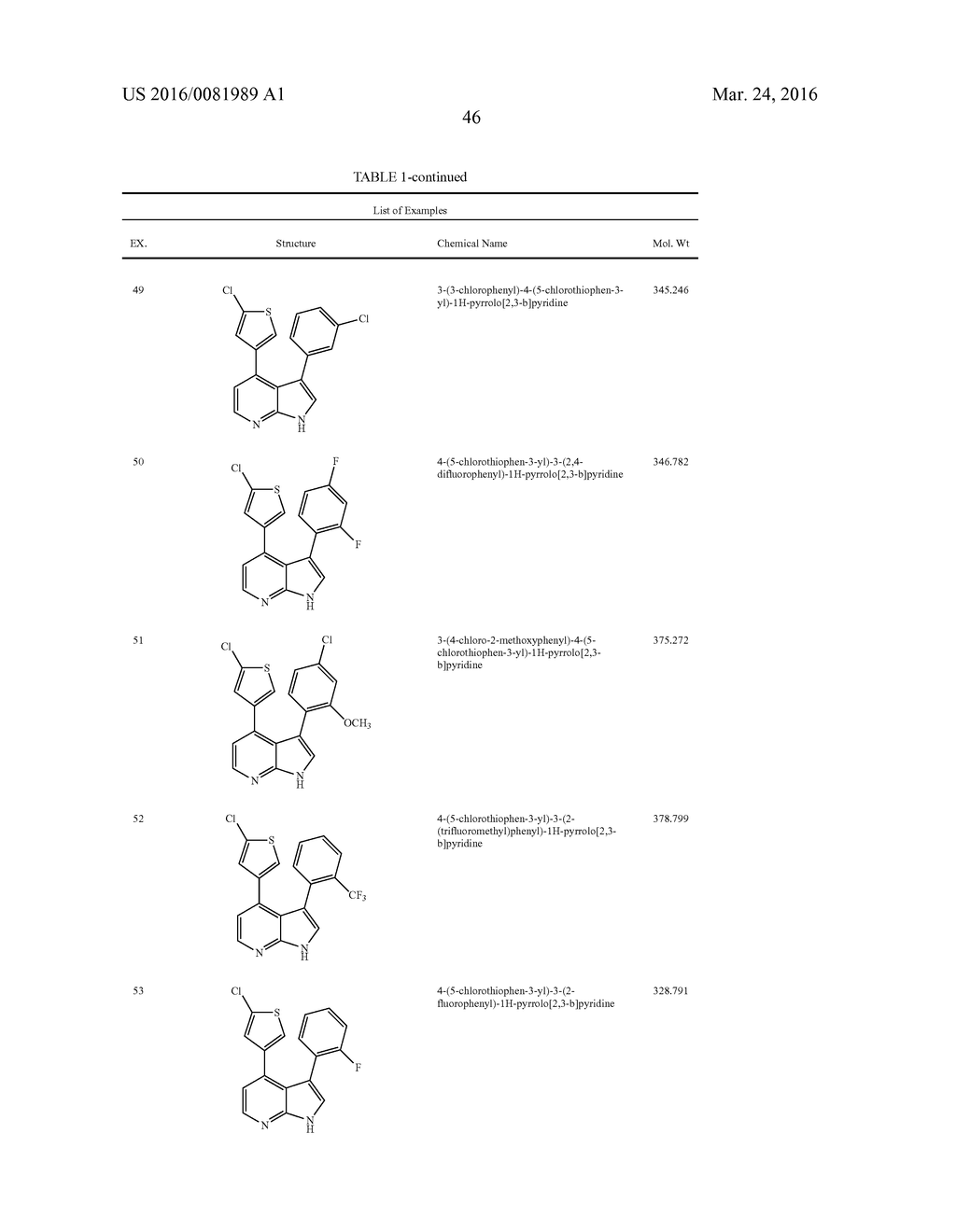 Substituted 1 H-Pyrrolo [2, 3-b] pyridine and 1 H-Pyrazolo [3, 4-b]     pyridine Derivatives as Salt Inducible Kinase 2 (SIK2) Inhibitors - diagram, schematic, and image 57