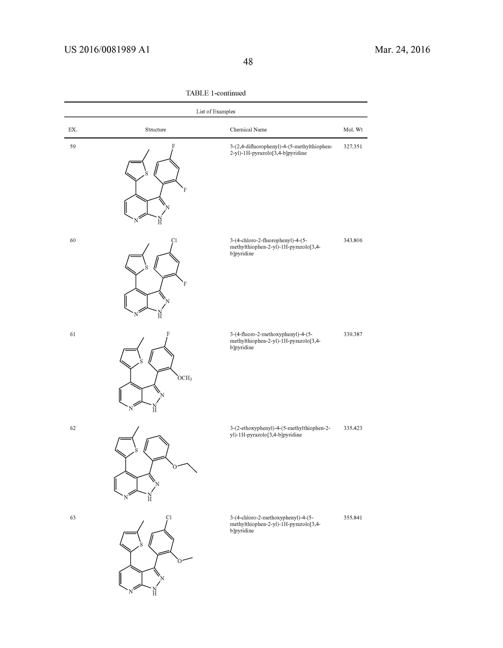 Substituted 1 H-Pyrrolo [2, 3-b] pyridine and 1 H-Pyrazolo [3, 4-b]     pyridine Derivatives as Salt Inducible Kinase 2 (SIK2) Inhibitors - diagram, schematic, and image 59