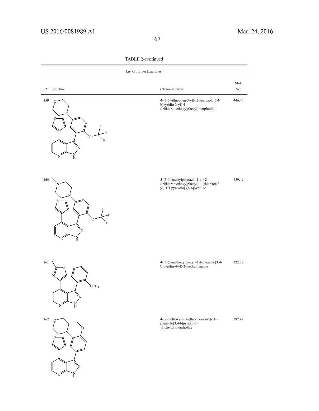 Substituted 1 H-Pyrrolo [2, 3-b] pyridine and 1 H-Pyrazolo [3, 4-b]     pyridine Derivatives as Salt Inducible Kinase 2 (SIK2) Inhibitors - diagram, schematic, and image 78