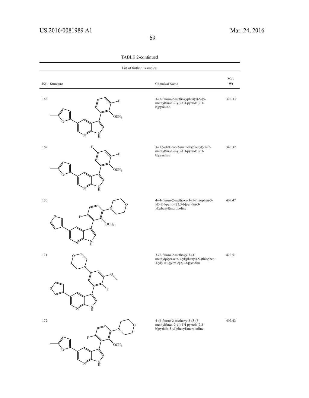 Substituted 1 H-Pyrrolo [2, 3-b] pyridine and 1 H-Pyrazolo [3, 4-b]     pyridine Derivatives as Salt Inducible Kinase 2 (SIK2) Inhibitors - diagram, schematic, and image 80