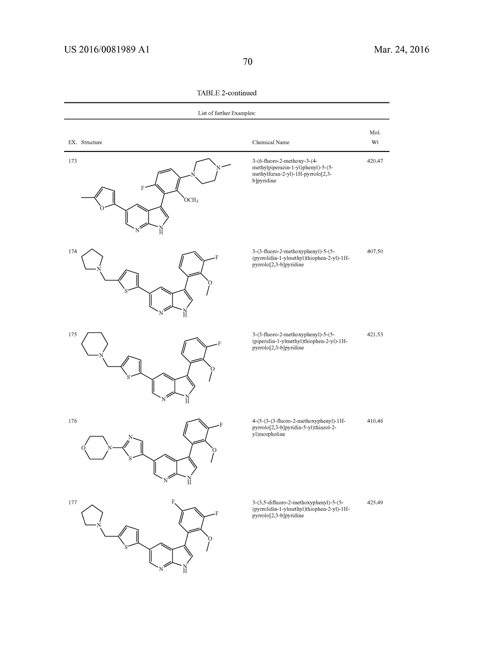 Substituted 1 H-Pyrrolo [2, 3-b] pyridine and 1 H-Pyrazolo [3, 4-b]     pyridine Derivatives as Salt Inducible Kinase 2 (SIK2) Inhibitors - diagram, schematic, and image 81