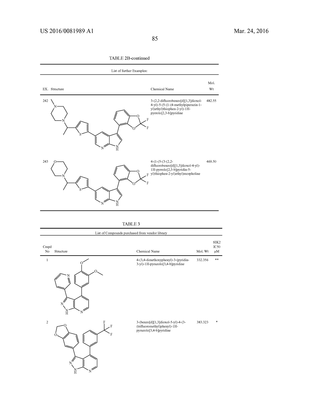 Substituted 1 H-Pyrrolo [2, 3-b] pyridine and 1 H-Pyrazolo [3, 4-b]     pyridine Derivatives as Salt Inducible Kinase 2 (SIK2) Inhibitors - diagram, schematic, and image 96