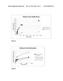 Niacin Formulation diagram and image