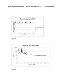 Niacin Formulation diagram and image