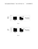 COMPOSITIONS AND METHODS FOR TREATING CARDIOMETABOLIC DISEASES AND     DISORDERS diagram and image