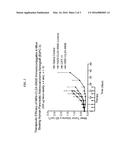 Immunoconjugates with an Intracellularly-Cleavable Linkage diagram and image