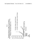 Immunoconjugates with an Intracellularly-Cleavable Linkage diagram and image