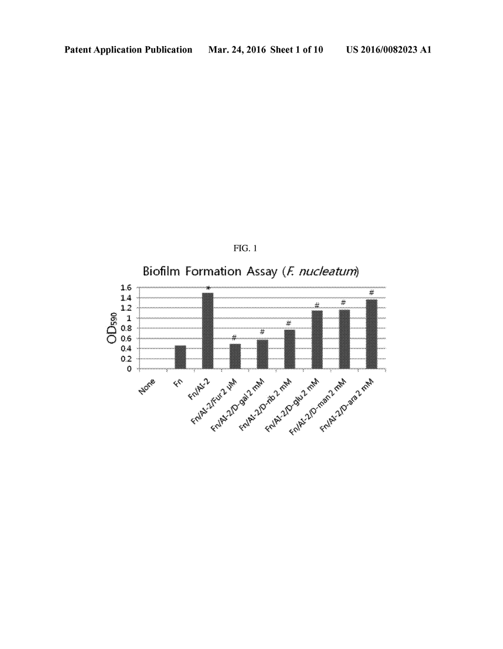 METHOD OF INHIBITING QUORUM SENSING USING D-GALACTOSE - diagram, schematic, and image 02