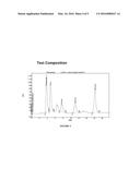 A COMPOSITION FOR TREATING NEUROPATHY, A PROCESS AND A METHOD OF TREATMENT     THEREOF diagram and image