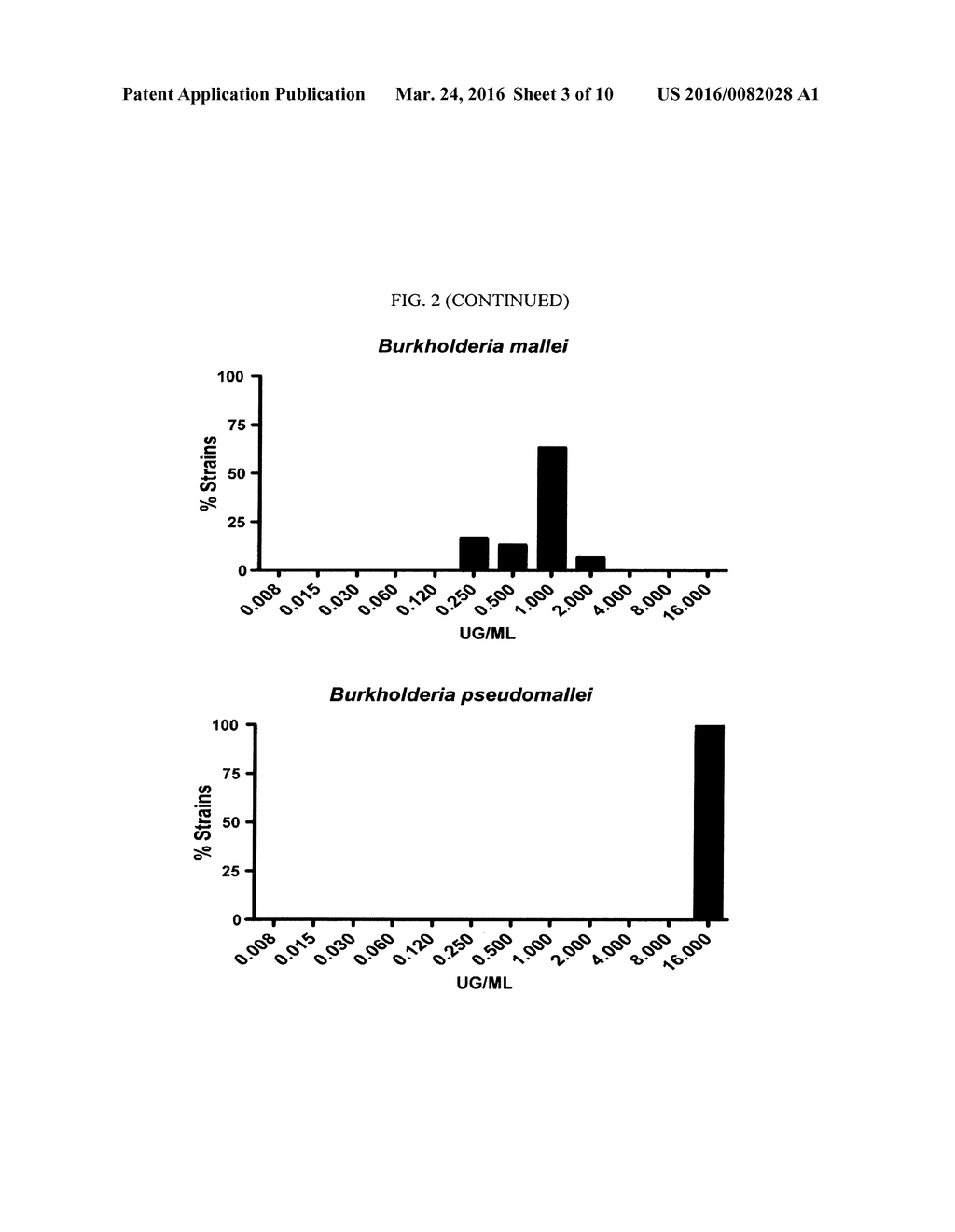 BIODEFENSES USING TRIAZOLE-CONTAINING MACROLIDES - diagram, schematic, and image 04