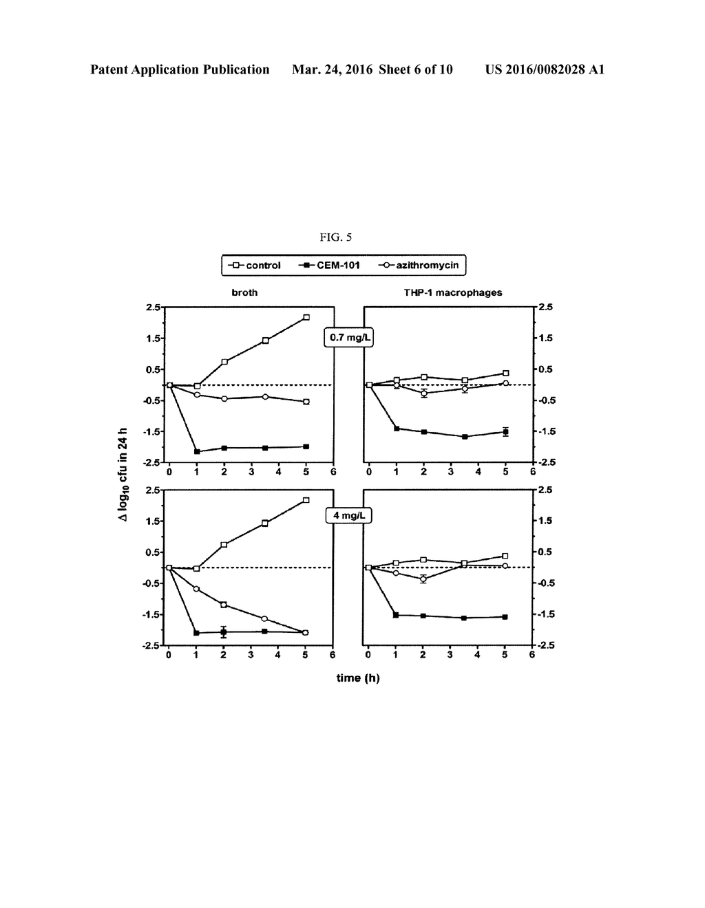 BIODEFENSES USING TRIAZOLE-CONTAINING MACROLIDES - diagram, schematic, and image 07