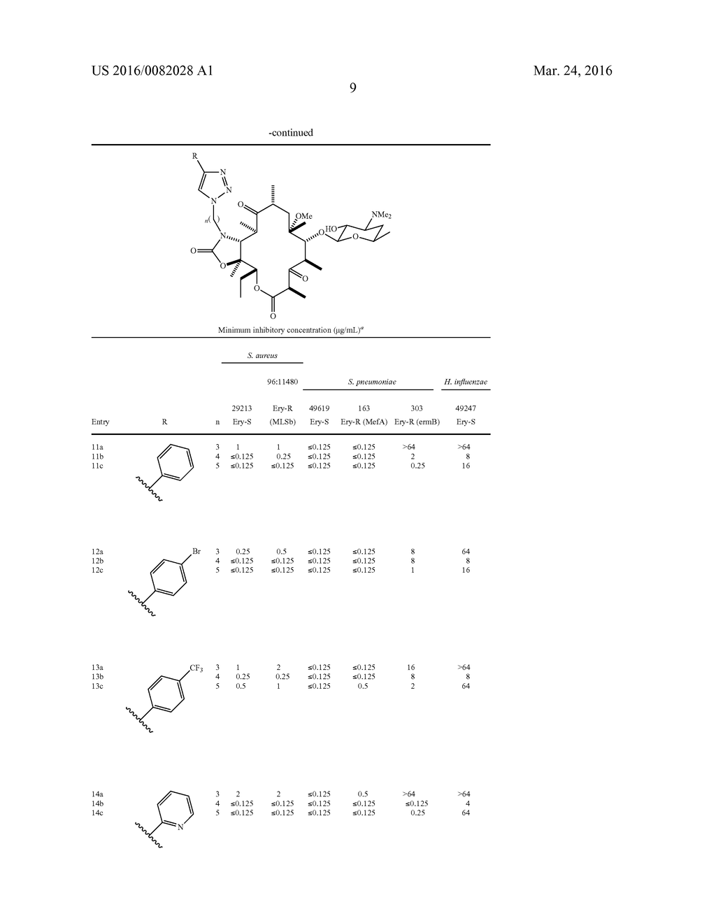 BIODEFENSES USING TRIAZOLE-CONTAINING MACROLIDES - diagram, schematic, and image 20