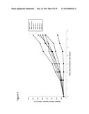 HYDROXYALKYL STARCH FOR THE TREATMENT OF CANCERS BY REDUCTION OF TUMOR     GROWTH RATES diagram and image