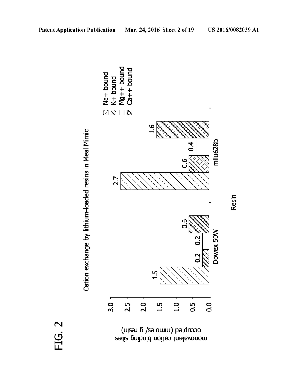 ION BINDING POLYMERS AND USES THEREOF - diagram, schematic, and image 03