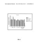 FORMULATIONS AND METHODS FOR CONTEMPORANEOUS STABILIZATION OF ACTIVE     PROTEINS DURING SPRAY DRYING AND STORAGE diagram and image