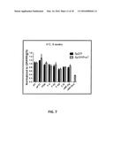 FORMULATIONS AND METHODS FOR CONTEMPORANEOUS STABILIZATION OF ACTIVE     PROTEINS DURING SPRAY DRYING AND STORAGE diagram and image