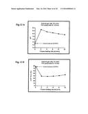 FORMULATIONS AND METHODS FOR CONTEMPORANEOUS STABILIZATION OF ACTIVE     PROTEINS DURING SPRAY DRYING AND STORAGE diagram and image