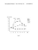 METHODS OF TREATMENT USING WATER-SOLUBLE TRYPTOPHAN-CONTAINING PEPTIDES     OBTAINED BY THE HYDROLYSIS OF HENS EGGS LYSOZYME diagram and image